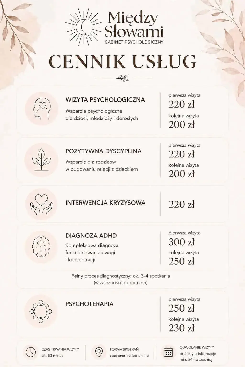 Cennik usług psychologicznych